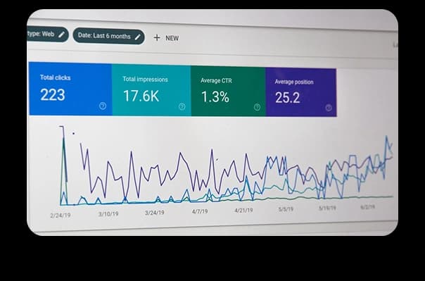 potential-to-performance